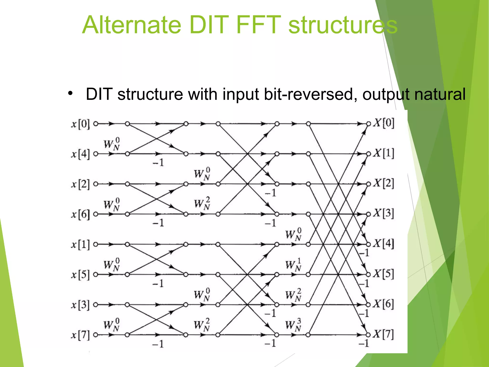 Alternate DIT FFT structures
• DIT structure with input bit-reversed, output natural
 