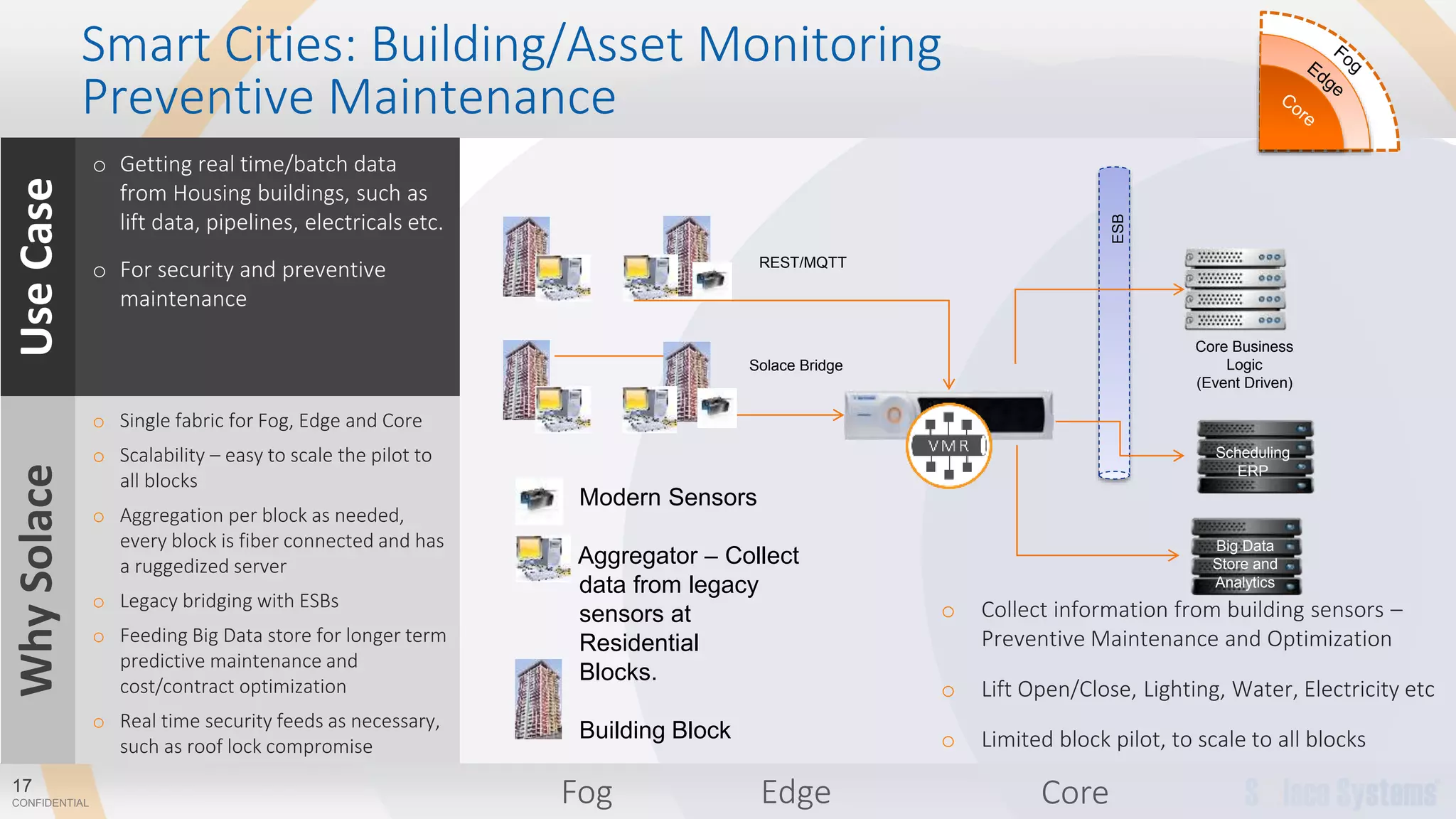 17
CONFIDENTIAL
Smart Cities: Building/Asset Monitoring
Preventive Maintenance
Solace Bridge
o Collect information from building sensors –
Preventive Maintenance and Optimization
o Lift Open/Close, Lighting, Water, Electricity etc
o Limited block pilot, to scale to all blocks
Modern Sensors
Aggregator – Collect
data from legacy
sensors at
Residential
Blocks.
Building Block
REST/MQTT
ESB
Core Business
Logic
(Event Driven)
Scheduling
ERP
Big Data
Store and
Analytics
Edge CoreFog
UseCase
o Getting real time/batch data
from Housing buildings, such as
lift data, pipelines, electricals etc.
o For security and preventive
maintenance
WhySolace
o Single fabric for Fog, Edge and Core
o Scalability – easy to scale the pilot to
all blocks
o Aggregation per block as needed,
every block is fiber connected and has
a ruggedized server
o Legacy bridging with ESBs
o Feeding Big Data store for longer term
predictive maintenance and
cost/contract optimization
o Real time security feeds as necessary,
such as roof lock compromise
 