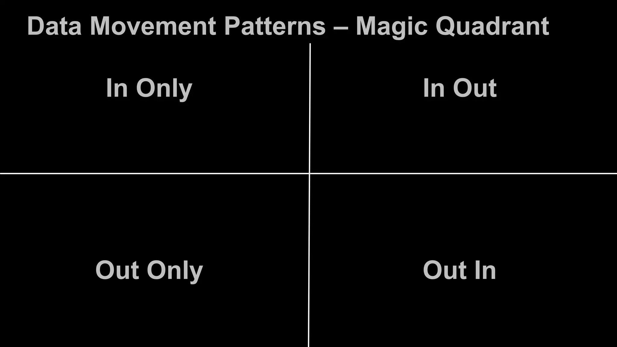 In Only
Out In
In Out
Out Only
Data Movement Patterns – Magic Quadrant
 
