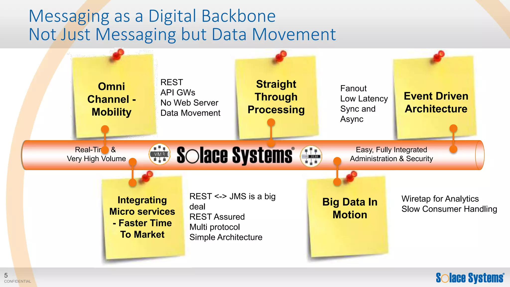 5
CONFIDENTIAL
Messaging as a Digital Backbone
Not Just Messaging but Data Movement
Omni
Channel -
Mobility
Straight
Through
Processing
Integrating
Micro services
- Faster Time
To Market
Big Data In
Motion
Event Driven
Architecture
REST
API GWs
No Web Server
Data Movement
Wiretap for Analytics
Slow Consumer Handling
Fanout
Low Latency
Sync and
Async
REST <-> JMS is a big
deal
REST Assured
Multi protocol
Simple Architecture
Easy, Fully Integrated
Administration & Security
Real-Time &
Very High Volume
 