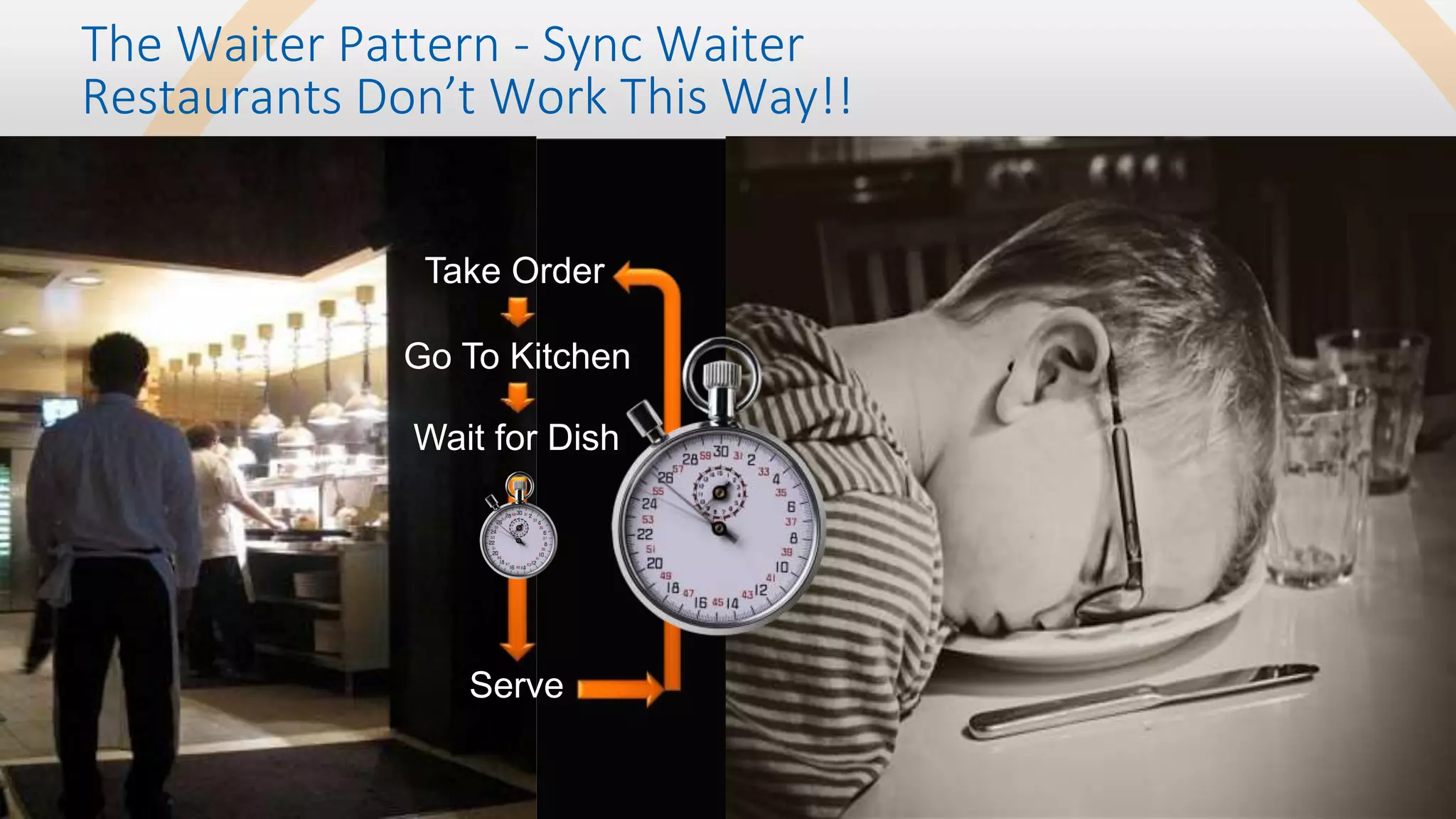 7
CONFIDENTIAL
The Waiter Pattern - Sync Waiter
Restaurants Don’t Work This Way!!
Take Order
Go To Kitchen
Wait for Dish
Serve
 