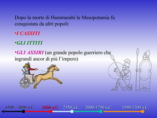 4500 - 3000 a.C. 2600 a.C. 2350 a.C. 2000-1750 a.C. 1590-1200 a.C. Dopo la morte di Hammurabi la Mesopotamia fu conquistata da altri popoli: I CASSITI GLI ITTITI GLI ASSIRI  (un grande popolo guerriero che ingrandì ancor di più l’impero) 