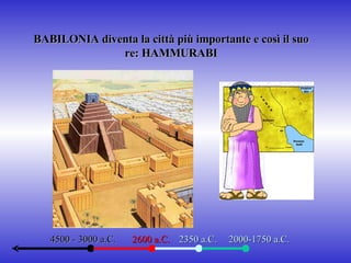 4500 - 3000 a.C. 2600 a.C. 2350 a.C. 2000-1750 a.C. BABILONIA diventa la città più importante e così il suo re: HAMMURABI 