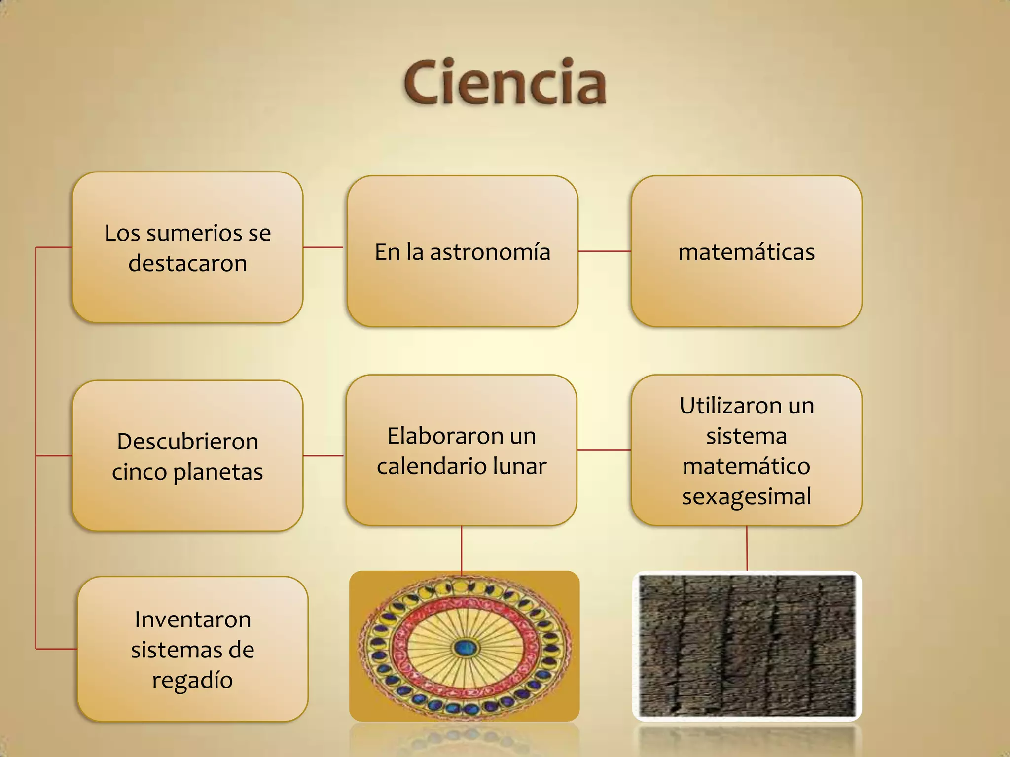 Los sumerios se
  destacaron      En la astronomía   matemáticas




                                     Utilizaron un
Descubrieron       Elaboraron un       sistema
cinco planetas    calendario lunar   matemático
                                     sexagesimal



  Inventaron
  sistemas de
    regadío
 