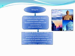 
              Religión



     Adoraban a muchos dioses ,
        representados como
     fenómenos naturales o con
            característica
          antropomórficas .


      Además de la devoción oficial ,
       sostenida por los sacerdotes ,
        poseían un sentimiento muy
    profundo en el pueblo mismo que se
     vinculaba fundamentalmente a la
           naturaleza , a la tierra.
 