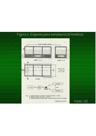 Figura 2: Esquema para sumidouros prismáticos
Fonte: [2]
 