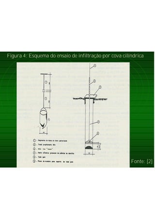 Figura 4: Esquema do ensaio de infiltração por cova cilíndrica
Fonte: [2]
 