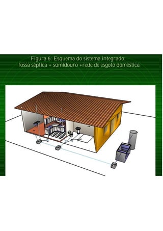 Figura 6: Esquema do sistema integrado:
fossa séptica + sumidouro +rede de esgoto doméstica
 
