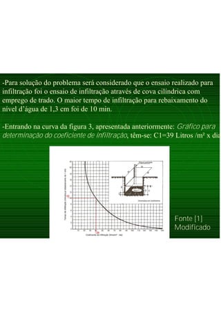 -Para solução do problema será considerado que o ensaio realizado para
infiltração foi o ensaio de infiltração através de cova cilíndrica com
emprego de trado. O maior tempo de infiltração para rebaixamento do
nível d’água de 1,3 cm foi de 10 min.
-Entrando na curva da figura 3, apresentada anteriormente: Gráfico para
determinação do coeficiente de infiltração, têm-se: C1=39 Litros /m² x dia
Fonte [1]
Modificado
 