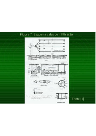 Figura 7: Esquema valas de infiltração
Fonte [1]
 