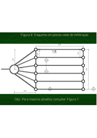 Figura 8: Esquema em planta valas de infiltração
Obs: Para maiores detalhes consultar Figura 7
 