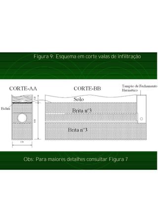 Figura 9: Esquema em corte valas de infiltração
Obs: Para maiores detalhes consultar Figura 7
 