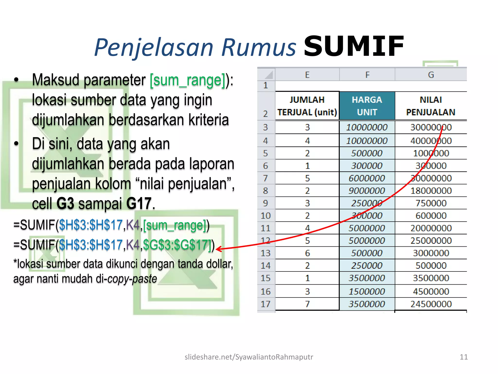 Belajar MS Excel - Rumus Sumif (penjumlahan pintar, memilih data ...