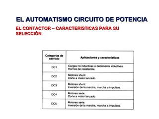 EL AUTOMATISMO CIRCUITO DE POTENCIA
EL CONTACTOR – CARACTERISTICAS PARA SU
SELECCIÓN

 