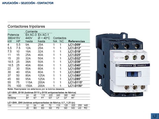 APLICACIÓN – SELECCIÓN - CONTACTOR

 