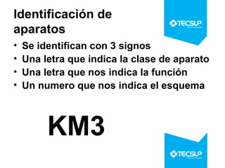 Identificación de
aparatos
•
•
•
•

Se identifican con 3 signos
Una letra que indica la clase de aparato
Una letra que nos indica la función
Un numero que nos indica el esquema

KM3

 