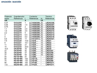 APLICACIÓN - SELECCIÓN

 