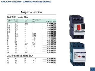 APLICACIÓN – SELECCIÓN – GUARDAMOTOR MEGNETOTÉRMICO

Magneto térmico

 