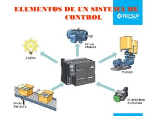 ELEMENTOS DE UN SISTEMA DE
CONTROL

Ing. Edwin Javier Villalba Cabrera

 