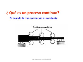 ¿ Qué es un proceso continuo?
Es cuando la transformación es constante.

Ing. Edwin Javier Villalba Cabrera

 