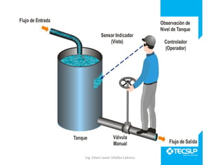 Ing. Edwin Javier Villalba Cabrera

 