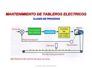 MANTENIMIENTO DE TABLEROS ELECTRICOS
CLASES DE PROCESOS

Ing. Edwin Javier Villalba Cabrera

 