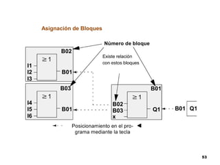 Asignación de Bloques

53

 