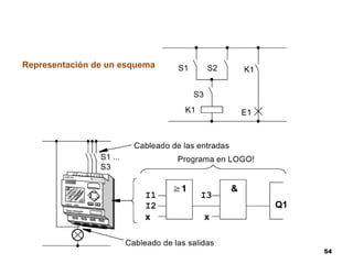 Representación de un esquema

54

 