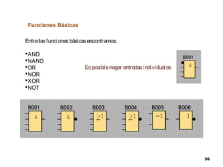 Funciones Básicas
Entre las funciones básicas encontramos:
AND
NAND
OR
NOR
XOR
NOT

Es posible negar entradas individuales

56

 