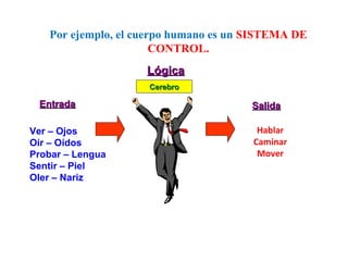 Por ejemplo, el cuerpo humano es un SISTEMA DE
CONTROL.
Lógica
Cerebro

Entrada
Ver – Ojos
Oír – Oídos
Probar – Lengua
Sentir – Piel
Oler – Nariz

Salida
Hablar
Caminar
Mover

 