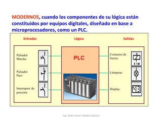 MODERNOS, cuando los componentes de su lógica están
constituidos por equipos digitales, diseñado en base a
microprocesadores, como un PLC.
Entradas

Pulsador
Marcha

Lógica

PLC

Salidas

Contactor de
fuerza

Pulsador
Paro

Lámparas

Interruptor de
posición

Display

Ing. Edwin Javier Villalba Cabrera

 