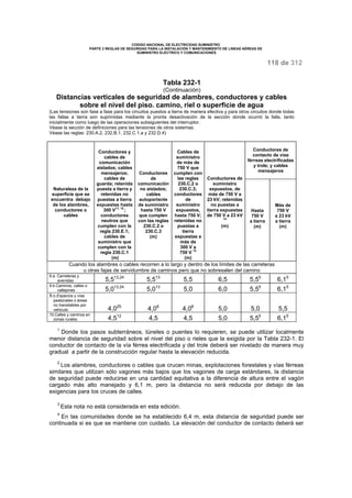 CODIGO NACIONAL DE ELECTRICIDAD SUMINISTRO 
PARTE 2 REGLAS DE SEGURIDAD PARA LA INSTALACIÓN Y MANTENIMIENTO DE LINEAS AÉREAS DE 
SUMINISTRO ELÉCTRICO Y COMUNICACIONES 
118 de 312 
Tabla 232-1 
(Continuación) 
Distancias verticales de seguridad de alambres, conductores y cables 
sobre el nivel del piso. camino, riel o superficie de agua 
(Las tensiones son fase a fase para los circuitos puestos a tierra de manera efectiva y para otros circuitos donde todas 
las fallas a tierra son suprimidas mediante la pronta desactivación de la sección donde ocurrió la falla, tanto 
inicialmente como luego de las operaciones subsiguientes del interruptor. 
Véase la sección de definiciones para las tensiones de otros sistemas. 
Véase las reglas: 230.A.2, 232.B.1, 232.C.1.a y 232.D.4) 
Conductores de 
contacto de vías 
férreas electrificadas 
y trole; y cables 
mensajeros 
Naturaleza de la 
superficie que se 
encuentra debajo 
de los alambres, 
conductores o 
cables 
Conductores y 
cables de 
comunicación 
aislados; cables 
mensajeros; 
cables de 
guarda; retenida 
puesta a tierra y 
retenidas no 
puestas a tierra 
expuestas hasta 
300 V11, 15 ; 
conductores 
neutros que 
cumplen con la 
regla 230.E.1; 
cables de 
suministro que 
cumplen con la 
regla 230.C.1 
(m) 
Conductores 
de 
comunicación 
no aislados; 
cables 
autoportante 
de suministro 
hasta 750 V 
que cumplen 
con las reglas 
230.C.2 o 
230.C.3 
(m) 
Cables de 
suministro 
de más de 
750 V que 
cumplen con 
las reglas 
230.C.2 o 
230.C.3; 
conductores 
de 
suministro 
expuestos, 
hasta 750 V; 
retenidas no 
puestas a 
tierra 
expuestas a 
más de 
300 V a 
750 V 14 
(m) 
Conductores de 
suministro 
expuestos, de 
más de 750 V a 
23 kV; retenidas 
no puestas a 
tierra expuestas 
de 750 V a 23 kV 
14 
(m) 
Hasta 
750 V 
a tierra 
(m) 
Más de 
750 V 
a 23 kV 
a tierra 
(m) 
Cuando los alambres o cables recorren a lo largo y dentro de los límites de las carreteras 
u otras fajas de servidumbre de caminos pero que no sobresalen del camino 
9.a. Carreteras y 
avenidas 5,513,24 5,513 5,5 6,5 5,55 6,15 
9.b.Caminos, calles o 
callejones 5,013,24 5,013 5,0 6,0 5,55 6,15 
9.c.Espacios y vías 
peatonales o áreas 
no transitables por 
vehículo 4,025 4,08 4,08 5,0 5,0 5,5 
10.Calles y caminos en 
zonas rurales 4,512 4,5 4,5 5,0 5,55 6,15 
1 Donde los pasos subterráneos, túneles o puentes lo requieren, se puede utilizar localmente 
menor distancia de seguridad sobre el nivel del piso o rieles que la exigida por la Tabla 232-1. El 
conductor de contacto de la vía férrea electrificada y del trole deberá ser nivelado de manera muy 
gradual a partir de la construcción regular hasta la elevación reducida. 
2 Los alambres, conductores o cables que crucen minas, explotaciones forestales y vías férreas 
similares que utilizan sólo vagones más bajos que los vagones de carga estándares, la distancia 
de seguridad puede reducirse en una cantidad equitativa a la diferencia de altura entre el vagón 
cargado más alto manejado y 6,1 m, pero la distancia no será reducida por debajo de las 
exigencias para los cruces de calles. 
3 Esta nota no está considerada en esta edición. 
4 En las comunidades donde se ha establecido 6,4 m, esta distancia de seguridad puede ser 
continuada si es que se mantiene con cuidado. La elevación del conductor de contacto deberá ser 
 