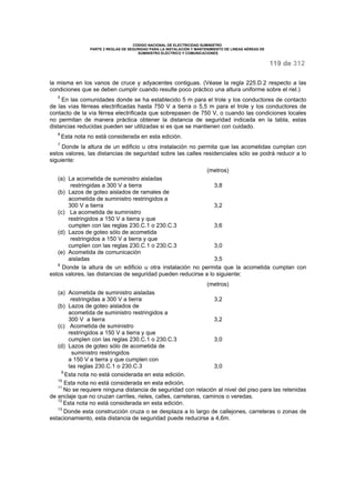 CODIGO NACIONAL DE ELECTRICIDAD SUMINISTRO 
PARTE 2 REGLAS DE SEGURIDAD PARA LA INSTALACIÓN Y MANTENIMIENTO DE LINEAS AÉREAS DE 
SUMINISTRO ELÉCTRICO Y COMUNICACIONES 
119 de 312 
la misma en los vanos de cruce y adyacentes contiguas. (Véase la regla 225.D.2 respecto a las 
condiciones que se deben cumplir cuando resulte poco práctico una altura uniforme sobre el riel.) 
5 En las comunidades donde se ha establecido 5 m para el trole y los conductores de contacto 
de las vías férreas electrificadas hasta 750 V a tierra o 5,5 m para el trole y los conductores de 
contacto de la vía férrea electrificada que sobrepasen de 750 V, o cuando las condiciones locales 
no permitan de manera práctica obtener la distancia de seguridad indicada en la tabla, estas 
distancias reducidas pueden ser utilizadas si es que se mantienen con cuidado. 
6 Esta nota no está considerada en esta edición. 
7 Donde la altura de un edificio u otra instalación no permita que las acometidas cumplan con 
estos valores, las distancias de seguridad sobre las calles residenciales sólo se podrá reducir a lo 
siguiente: 
(metros) 
(a) La acometida de suministro aisladas 
restringidas a 300 V a tierra 3,8 
(b) Lazos de goteo aislados de ramales de 
acometida de suministro restringidos a 
300 V a tierra 3,2 
(c) La acometida de suministro 
restringidos a 150 V a tierra y que 
cumplen con las reglas 230.C.1 o 230.C.3 3,6 
(d) Lazos de goteo sólo de acometida 
restringidos a 150 V a tierra y que 
cumplen con las reglas 230.C.1 o 230.C.3 3,0 
(e) Acometida de comunicación 
aisladas 3,5 
8 Donde la altura de un edificio u otra instalación no permita que la acometida cumplan con 
estos valores, las distancias de seguridad pueden reducirse a lo siguiente: 
(metros) 
(a) Acometida de suministro aisladas 
restringidas a 300 V a tierra 3,2 
(b) Lazos de goteo aislados de 
acometida de suministro restringidos a 
300 V a tierra 3,2 
(c) Acometida de suministro 
restringidos a 150 V a tierra y que 
cumplen con las reglas 230.C.1 o 230.C.3 3,0 
(d) Lazos de goteo sólo de acometida de 
suministro restringidos 
a 150 V a tierra y que cumplen con 
las reglas 230.C.1 o 230.C.3 3,0 
9 Esta nota no está considerada en esta edición. 
10 Esta nota no está considerada en esta edición. 
11 No se requiere ninguna distancia de seguridad con relación al nivel del piso para las retenidas 
de anclaje que no cruzan carriles, rieles, calles, carreteras, caminos o veredas. 
12 Esta nota no está considerada en esta edición. 
13 Donde esta construcción cruza o se desplaza a lo largo de callejones, carreteras o zonas de 
estacionamiento, esta distancia de seguridad puede reducirse a 4,6m. 
 