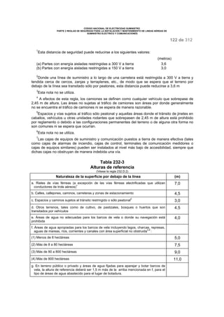 CODIGO NACIONAL DE ELECTRICIDAD SUMINISTRO 
PARTE 2 REGLAS DE SEGURIDAD PARA LA INSTALACIÓN Y MANTENIMIENTO DE LINEAS AÉREAS DE 
SUMINISTRO ELÉCTRICO Y COMUNICACIONES 
122 de 312 
1Esta distancia de seguridad puede reducirse a los siguientes valores: 
(metros) 
(a) Partes con energía aisladas restringidas a 300 V a tierra 3,6 
(b) Partes con energía aisladas restringidas a 150 V a tierra 3,0 
2Donde una línea de suministro a lo largo de una carretera está restringida a 300 V a tierra y 
tendida cerca de cercos, zanjas y terraplenes, etc., de modo que se espera que el terreno por 
debajo de la línea sea transitado sólo por peatones, esta distancia puede reducirse a 3,6 m 
3Esta nota no se utiliza. 
4 A efectos de esta regla, los camiones se definen como cualquier vehículo que sobrepase de 
2,45 m de altura. Las áreas no sujetas al tráfico de camiones son áreas por donde generalmente 
no se encuentra el tráfico de camiones ni se espera de manera razonable. 
5Espacios y vías sujetos al tráfico sólo peatonal y aquellas áreas donde el tránsito de jinetes en 
caballos, vehículos u otras unidades rodantes que sobrepasen de 2,45 m de altura está prohibido 
por reglamento o debido a las configuraciones permanentes del terreno o de alguna otra forma no 
son comunes ni se espera que ocurran. 
6Esta nota no se utiliza. 
7Las cajas de equipos de suministro y comunicación puestos a tierra de manera efectiva (tales 
como cajas de alarmas de incendio, cajas de control, terminales de comunicación medidores o 
cajas de equipos similares) pueden ser instalados al nivel más bajo de accesibilidad, siempre que 
dichas cajas no obstruyan de manera indebida una vía. 
Tabla 232-3 
Alturas de referencia 
(Véase la regla 232.D.2) 
Naturaleza de la superficie por debajo de la línea (m) 
a. Rieles de vías férreas (a excepción de las vías férreas electrificadas que utilizan 
7,0 
conductores de trole aéreos)1 b. Calles, callejones, caminos, carreteras y zonas de estacionamiento 4,5 
c. Espacios y caminos sujetos al tránsito restringido o sólo peatonal2 3,0 
d. Otros terrenos, tales como de cultivo, de pastizales, bosques o huertos que son 
4,5 
transitados por vehículos 
e. Áreas de agua no adecuadas para los barcos de vela o donde su navegación está 
prohibida 
4,0 
f. Áreas de agua apropiadas para los barcos de vela incluyendo lagos, charcas, represas, 
aguas de mareas, ríos, corrientes y canales con área superficial no obstruida3,4 : 
(1) Menos de 8 hectáreas 5,0 
(2) Más de 8 a 80 hectáreas 7,5 
(3) Más de 80 a 800 hectáreas 9,0 
(4) Más de 800 hectáreas 11,0 
g. En terreno público o privado y áreas de agua fijadas para aparejar y botar barcos de 
vela, la altura de referencia deberá ser 1,5 m más de la arriba mencionada en f, para el 
tipo de áreas de agua abastecido para el lugar de botadura. 
 