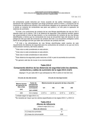 CODIGO NACIONAL DE ELECTRICIDAD SUMINISTRO 
PARTE 2 REGLAS DE SEGURIDAD PARA LA INSTALACIÓN Y MANTENIMIENTO DE LINEAS AÉREAS DE 
SUMINISTRO ELÉCTRICO Y COMUNICACIONES 
131 de 312 
de conductores puede reducirse por mutuo acuerdo de las partes interesadas, sujeto a 
aprobación del organismo regulador que tenga jurisdicción sobre el mismo, a excepción de los 
conductores de alarma de incendio y los conductores utilizados en la operación de vías férreas, 
o donde un conjunto de conductores sea para uso público y el otro para la operación de 
sistemas de suministro. 
3 El trole y los conductores de contacto de las vías férreas electrificadas de más de 750 V 
deberán tener por lo menos 1,80 m de distancia de seguridad. Esta distancia también deberá 
ser proporcionada al trole de baja tensión y a los conductores de contacto de las vías férreas 
electrificadas a menos que los conductores de cruce se encuentren lejos del alcance de una 
pértiga de trole que sale del conductor de contacto del trole o se encuentren protegidos contra 
daños de las pértigas de trole que salen del conductor de contacto del trole. 
4 El trole y los alimentadores de vías férreas electrificadas están exentos de este 
requerimiento de distancia de seguridad para los conductores de contacto si es que son de la 
misma tensión nominal y del mismo sistema. 
5 Esta nota no está considerada en esta edición. 
6 Esta nota no está considerada en esta edición. 
7 Esta nota no está considerada en esta edición. 
8 Esta distancia de seguridad puede reducirse a 0,60 m para la acometida de suministro. 
9 En general, este tipo de cruces no es recomendable. 
Tabla 233-2 
Componente eléctrico de las distancias de seguridad entre los alambres, 
conductores y cables de suministro de la regla 233.C.3.b(1) 
(Agregar 3 % por cada 300 m que sobrepase los 450 m sobre el nivel del mar) 
Circuito de más alta tensión Circuito de más baja tensión 
Máxima tensión Máxima tensión de operación de fase a fase (kV) 
de operación de 
fase a fase 
(kV) 
Factor de 
sobretensión 
transitoria de 
conmutación 
(por unidad) 
121 145 169 242 
242 3,3 o menos 2,131m 2,131 m 2,131 m 2,161 m 
1Limitado según la regla 233.C.3.c. 
2No necesita ser mayor que los valores especificados en las reglas 233.C.1 y 233.C.2. 
Tabla 233-3 
Alturas de referencia 
(Véase la regla 233.C.3.a.) 
Altura de referencia (m) 
(1) Líneas de suministro 0 
(2) Líneas de comunicación 0,60 
 