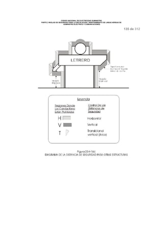 CODIGO NACIONAL DE ELECTRICIDAD SUMINISTRO 
PARTE 2 REGLAS DE SEGURIDAD PARA LA INSTALACIÓN Y MANTENIMIENTO DE LINEAS AÉREAS DE 
SUMINISTRO ELÉCTRICO Y COMUNICACIONES 
135 de 312 
 