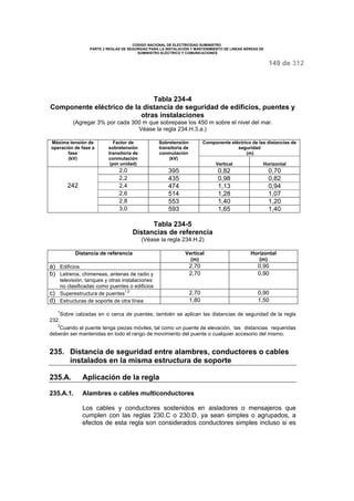 CODIGO NACIONAL DE ELECTRICIDAD SUMINISTRO 
PARTE 2 REGLAS DE SEGURIDAD PARA LA INSTALACIÓN Y MANTENIMIENTO DE LINEAS AÉREAS DE 
SUMINISTRO ELÉCTRICO Y COMUNICACIONES 
149 de 312 
Tabla 234-4 
Componente eléctrico de la distancia de seguridad de edificios, puentes y 
otras instalaciones 
(Agregar 3% por cada 300 m que sobrepase los 450 m sobre el nivel del mar. 
Véase la regla 234.H.3.a.) 
Componente eléctrico de las distancias de 
seguridad 
(m) 
Máxima tensión de 
operación de fase a 
fase 
(kV) 
Factor de 
sobretensión 
transitoria de 
conmutación 
(por unidad) 
Sobretensión 
transitoria de 
conmutación 
(kV) 
Vertical Horizontal 
2,0 395 0,82 0,70 
2,2 435 0,98 0,82 
2,4 474 1,13 0,94 
2,6 514 1,28 1,07 
2,8 553 1,40 1,20 
242 
3,0 593 1,65 1,40 
Tabla 234-5 
Distancias de referencia 
(Véase la regla 234.H.2) 
Distancia de referencia Vertical 
(m) 
Horizontal 
(m) 
a) Edificios 2,70 0,90 
b) Letreros, chimeneas, antenas de radio y 
televisión, tanques y otras instalaciones 
no clasificadas como puentes o edificios 
2,70 0,90 
c) Superestructura de puentes1,2 2,70 0,90 
d) Estructuras de soporte de otra línea 1,80 1,50 
1Sobre calzadas en o cerca de puentes, también se aplican las distancias de seguridad de la regla 
232. 
2Cuando el puente tenga piezas móviles, tal como un puente de elevación, las distancias requeridas 
deberán ser mantenidas en todo el rango de movimiento del puente o cualquier accesorio del mismo. 
235. Distancia de seguridad entre alambres, conductores o cables 
instalados en la misma estructura de soporte 
235.A. Aplicación de la regla 
235.A.1. Alambres o cables multiconductores 
Los cables y conductores sostenidos en aisladores o mensajeros que 
cumplen con las reglas 230.C o 230.D, ya sean simples o agrupados, a 
efectos de esta regla son considerados conductores simples incluso si es 
 