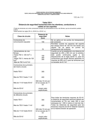 CODIGO NACIONAL DE ELECTRICIDAD SUMINISTRO 
PARTE 2 REGLAS DE SEGURIDAD PARA LA INSTALACIÓN Y MANTENIMIENTO DE LINEAS AÉREAS DE 
SUMINISTRO ELÉCTRICO Y COMUNICACIONES 
153 de 312 
Tabla 235-1 
Distancia de seguridad horizontal entre los alambres, conductores o 
cables en los soportes 
(Todas las tensiones son entre conductores excepto los alimentadores de las vías férreas, que se encuentran puestas 
a tierra. 
Véase también las reglas 235..A, 235.B.3.b y 235.B.1.a.) 
Clase de circuito 
Distancia de 
seguridad 
(mm) 
Notas 
Conductores de 
comunicación expuesto 150 
No se aplica en los puntos de transposición 
del conductor. 
75 
Permitido cuando los espacios del soporte 
tipo espiga menor de 150 mm han tenido uso 
regular. No se aplica en puntos de 
transposición del conductor. 
Alimentadores de vías 
férreas: 
Hasta 750 V, 120 mm2 o 
más 
Hasta 750 V, menos de 120 
mm2 
Más de 750 V a 8,7 kV 
150 
300 
300 
Cuando ya se ha establecido una distancia de 
seguridad de 250 a 300 mm por la práctica, 
ésta puede continuarse sujeto a las 
disposiciones de la regla 235.B.1.b, para los 
conductores que tengan flechas aparentes no 
mayores de 900 mm y para las tensiones que 
no excedan de 8,7 kV. 
Conductores de suministro 
del mismo circuito: 
Hasta 750 V 300 
Mas de 750 V hasta 11 kV 400 
Más de 11 kV hasta 50 kV 
400 más 10 mm por 
kV en exceso de 11 
kV 
Más de 50 kV ningún valor 
especificado 
Conductores de suministro 
de diferente circuito: 
Hasta 750 V 300 
Mas de 750 V hasta 11 kV 400 
Más de 11 kV hasta 50 kV 
400 más 10 mm por 
kV en exceso de 11 
kV 
Más de 50 kV ningún valor 
especificado 
Para todas las tensiones mayores de 50 kV, 
la distancia de seguridad adicional deberá ser 
incrementada en 3% por cada 300 m que 
sobrepase de 1 000 m sobre el nivel del mar. 
Todas las distancias de seguridad para las 
tensiones mayores de 50 kV deberán basarse 
en la máxima tensión de operación. 
 