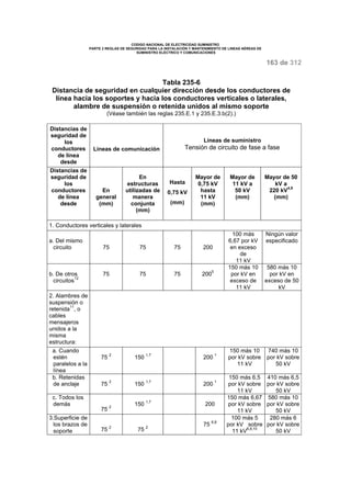 CODIGO NACIONAL DE ELECTRICIDAD SUMINISTRO 
PARTE 2 REGLAS DE SEGURIDAD PARA LA INSTALACIÓN Y MANTENIMIENTO DE LINEAS AÉREAS DE 
SUMINISTRO ELÉCTRICO Y COMUNICACIONES 
163 de 312 
Tabla 235-6 
Distancia de seguridad en cualquier dirección desde los conductores de 
línea hacia los soportes y hacia los conductores verticales o laterales, 
alambre de suspensión o retenida unidos al mismo soporte 
(Véase también las reglas 235.E.1 y 235.E.3.b(2).) 
Distancias de 
seguridad de 
los 
conductores 
de línea 
desde 
Líneas de comunicación 
Líneas de suministro 
Tensión de circuito de fase a fase 
Distancias de 
seguridad de 
los 
conductores 
de línea 
desde 
En 
general 
(mm) 
En 
estructuras 
utilizadas de 
manera 
conjunta 
(mm) 
Hasta 
0,75 kV 
(mm) 
Mayor de 
0,75 kV 
hasta 
11 kV 
(mm) 
Mayor de 
11 kV a 
50 kV 
(mm) 
Mayor de 50 
kV a 
220 kV4,9 
(mm) 
1. Conductores verticales y laterales 
a. Del mismo 
circuito 75 75 75 200 
100 más 
6,67 por kV 
en exceso 
de 
11 kV 
Ningún valor 
especificado 
b. De otros 
circuitos12 
75 75 75 2005 
150 más 10 
por kV en 
exceso de 
11 kV 
580 más 10 
por kV en 
exceso de 50 
kV 
2. Alambres de 
suspensión o 
retenida11, o 
cables 
mensajeros 
unidos a la 
misma 
estructura: 
a. Cuando 
estén 
paralelos a la 
línea 
75 2 150 1,7 200 1 
150 más 10 
por kV sobre 
11 kV 
740 más 10 
por kV sobre 
50 kV 
b. Retenidas 
de anclaje 75 2 150 1,7 200 1 
150 más 6,5 
por kV sobre 
11 kV 
410 más 6,5 
por kV sobre 
50 kV 
c. Todos los 
demás 
75 2 150 1,7 200 
150 más 6,67 
por kV sobre 
11 kV 
580 más 10 
por kV sobre 
50 kV 
3.Superficie de 
los brazos de 
soporte 75 2 75 2 75 6,8 
100 más 5 
por kV sobre 
11 kV6,8,10 
280 más 6 
por kV sobre 
50 kV 
 