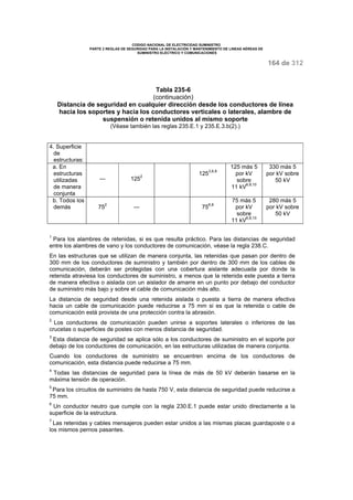CODIGO NACIONAL DE ELECTRICIDAD SUMINISTRO 
PARTE 2 REGLAS DE SEGURIDAD PARA LA INSTALACIÓN Y MANTENIMIENTO DE LINEAS AÉREAS DE 
SUMINISTRO ELÉCTRICO Y COMUNICACIONES 
164 de 312 
Tabla 235-6 
(continuación) 
Distancia de seguridad en cualquier dirección desde los conductores de línea 
hacia los soportes y hacia los conductores verticales o laterales, alambre de 
suspensión o retenida unidos al mismo soporte 
(Véase también las reglas 235.E.1 y 235.E.3.b(2).) 
4. Superficie 
de 
estructuras: 
a. En 
estructuras 
utilizadas 
de manera 
conjunta 
--- 1252 1253,6,8 
125 más 5 
por kV 
sobre 
11 kV6,8,10 
330 más 5 
por kV sobre 
50 kV 
b. Todos los 
demás 752 --- 756,8 
75 más 5 
por kV 
sobre 
11 kV6,8,10 
280 más 5 
por kV sobre 
50 kV 
1 Para los alambres de retenidas, si es que resulta práctico. Para las distancias de seguridad 
entre los alambres de vano y los conductores de comunicación, véase la regla 238.C. 
En las estructuras que se utilizan de manera conjunta, las retenidas que pasan por dentro de 
300 mm de los conductores de suministro y también por dentro de 300 mm de los cables de 
comunicación, deberán ser protegidas con una cobertura aislante adecuada por donde la 
retenida atraviesa los conductores de suministro, a menos que la retenida este puesta a tierra 
de manera efectiva o aislada con un aislador de amarre en un punto por debajo del conductor 
de suministro más bajo y sobre el cable de comunicación más alto. 
La distancia de seguridad desde una retenida aislada o puesta a tierra de manera efectiva 
hacia un cable de comunicación puede reducirse a 75 mm si es que la retenida o cable de 
comunicación está provista de una protección contra la abrasión. 
2 Los conductores de comunicación pueden unirse a soportes laterales o inferiores de las 
crucetas o superficies de postes con menos distancia de seguridad. 
3 Esta distancia de seguridad se aplica sólo a los conductores de suministro en el soporte por 
debajo de los conductores de comunicación, en las estructuras utilizadas de manera conjunta. 
Cuando los conductores de suministro se encuentren encima de los conductores de 
comunicación, esta distancia puede reducirse a 75 mm. 
4 Todas las distancias de seguridad para la línea de más de 50 kV deberán basarse en la 
máxima tensión de operación. 
5 Para los circuitos de suministro de hasta 750 V, esta distancia de seguridad puede reducirse a 
75 mm. 
6 Un conductor neutro que cumple con la regla 230.E.1 puede estar unido directamente a la 
superficie de la estructura. 
7 Las retenidas y cables mensajeros pueden estar unidos a las mismas placas guardaposte o a 
los mismos pernos pasantes. 
 