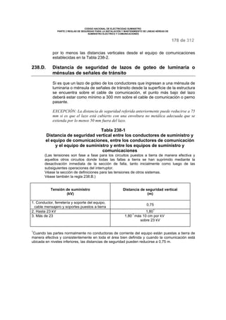 CODIGO NACIONAL DE ELECTRICIDAD SUMINISTRO 
PARTE 2 REGLAS DE SEGURIDAD PARA LA INSTALACIÓN Y MANTENIMIENTO DE LINEAS AÉREAS DE 
SUMINISTRO ELÉCTRICO Y COMUNICACIONES 
178 de 312 
por lo menos las distancias verticales desde el equipo de comunicaciones 
establecidas en la Tabla 238-2. 
238.D. Distancia de seguridad de lazos de goteo de luminaria o 
ménsulas de señales de tránsito 
Si es que un lazo de goteo de los conductores que ingresan a una ménsula de 
luminaria o ménsula de señales de tránsito desde la superficie de la estructura 
se encuentra sobre el cable de comunicación, el punto más bajo del lazo 
deberá estar como mínimo a 300 mm sobre el cable de comunicación o perno 
pasante. 
EXCEPCIÓN: La distancia de seguridad referida anteriormente puede reducirse a 75 
mm si es que el lazo está cubierto con una envoltura no metálica adecuada que se 
extienda por lo menos 50 mm fuera del lazo. 
Tabla 238-1 
Distancia de seguridad vertical entre los conductores de suministro y 
el equipo de comunicaciones, entre los conductores de comunicación 
y el equipo de suministro y entre los equipos de suministro y 
comunicaciones 
(Las tensiones son fase a fase para los circuitos puestos a tierra de manera efectiva y 
aquellos otros circuitos donde todas las fallas a tierra se han suprimido mediante la 
desactivación inmediata de la sección de falla, tanto inicialmente como luego de las 
subsiguientes operaciones del interruptor. 
Véase la sección de definiciones para las tensiones de otros sistemas. 
Véase también la regla 238.B.) 
Tensión de suministro 
(kV) 
Distancia de seguridad vertical 
(m) 
1. Conductor, ferretería y soporte del equipo, 
cable mensajero y soportes puestos a tierra 0,75 
2. Hasta 23 kV 1,801 
3. Más de 23 1,80 1 más 10 cm por kV 
sobre 23 kV 
1Cuando las partes normalmente no conductoras de corriente del equipo están puestas a tierra de 
manera efectiva y consistentemente en toda el área bien definida y cuando la comunicación está 
ubicada en niveles inferiores, las distancias de seguridad pueden reducirse a 0,75 m. 
 