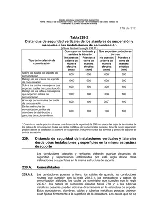 CODIGO NACIONAL DE ELECTRICIDAD SUMINISTRO 
PARTE 2 REGLAS DE SEGURIDAD PARA LA INSTALACIÓN Y MANTENIMIENTO DE LINEAS AÉREAS DE 
SUMINISTRO ELÉCTRICO Y COMUNICACIONES 
179 de 312 
Tabla 238-2 
Distancias de seguridad verticales de los alambres de suspensión y 
ménsulas a las instalaciones de comunicación 
(Véase también la regla 238.C.) 
Que soporten luminaria y 
señales de tránsito 
Que soporten conductores 
de trole 
Tipo de instalación de 
comunicación 
No puestos 
a tierra de 
manera 
efectiva 
(mm) 
Puestos a 
tierra de 
manera 
efectiva 
(mm) 
No puestos 
a tierra de 
manera 
efectiva 
(mm) 
Puestos a 
tierra de 
manera 
efectiva 
(mm) 
Sobre los brazos de soporte de 
comunicación 600 600 600 600 
Debajo de los brazos de soporte 
de comunicación 1000 600 600 600 
Sobre los cables mensajeros que 
soporten cables de comunicación 600 100 300 100 
Debajo de los cables mensajeros 
que soporten cables de 
1000 100 300 100 
comunicación 
A la caja de terminales del cable 
3001 de comunicación 600 100 100 
De las ménsulas de 
comunicación, anillos de 
alambres de distribución o 
600 100 100 100 
ganchos de accionamiento 
1 Cuando no resulte práctico obtener una distancia de seguridad de 300 mm desde las cajas de terminales de 
los cables de comunicación, todas las partes metálicas de los terminales deberán tener la mayor separación 
posible desde los artefactos o alambre de suspensión, incluyendo todos los tornillos y pernos de soporte de 
ambos accesorios. 
239. Distancia de seguridad de instalaciones verticales y laterales 
desde otras instalaciones y superficies en la misma estructura 
de soporte 
Los conductores laterales y verticales deberán guardar distancias de 
seguridad y separaciones establecidas por esta regla desde otras 
instalaciones o superficies en la misma estructura de soporte. 
239.A. Generalidades 
239.A.1. Los conductores puestos a tierra, los cables de guarda, los conductores 
neutros que cumplen con la regla 230.E.1, los conductores y cables de 
comunicación aislados, los cables de suministro que cumplen con la regla 
230.C.1, los cables de suministro aislados hasta 750 V, o las tuberías 
metálicas pesadas pueden ubicarse directamente en la estructura de soporte. 
Estos conductores, alambres, cables y tuberías metálicas pesadas deberán 
estar fijados firmemente a la superficie de la estructura. Los cables que no se 
 