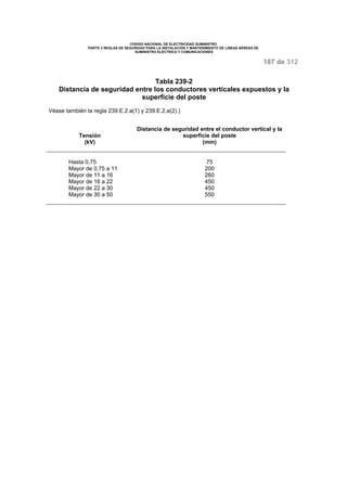 CODIGO NACIONAL DE ELECTRICIDAD SUMINISTRO 
PARTE 2 REGLAS DE SEGURIDAD PARA LA INSTALACIÓN Y MANTENIMIENTO DE LINEAS AÉREAS DE 
SUMINISTRO ELÉCTRICO Y COMUNICACIONES 
187 de 312 
Tabla 239-2 
Distancia de seguridad entre los conductores verticales expuestos y la 
superficie del poste 
Véase también la regla 239.E.2.a(1) y 239.E.2.a(2).) 
Tensión 
(kV) 
Distancia de seguridad entre el conductor vertical y la 
superficie del poste 
(mm) 
Hasta 0,75 75 
Mayor de 0,75 a 11 200 
Mayor de 11 a 16 260 
Mayor de 16 a 22 450 
Mayor de 22 a 30 450 
Mayor de 30 a 50 550 
 