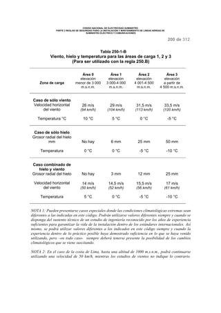 CODIGO NACIONAL DE ELECTRICIDAD SUMINISTRO 
PARTE 2 REGLAS DE SEGURIDAD PARA LA INSTALACIÓN Y MANTENIMIENTO DE LINEAS AÉREAS DE 
SUMINISTRO ELÉCTRICO Y COMUNICACIONES 
200 de 312 
Tabla 250-1-B 
Viento, hielo y temperatura para las áreas de carga 1, 2 y 3 
(Para ser utilizado con la regla 250.B) 
Zona de carga 
Área 0 
elevación 
menor de 3 000 
m.s.n.m. 
Área 1 
elevación 
3 000-4 000 
m.s.n.m. 
Área 2 
elevación 
4 001-4 500 
m.s.n.m. 
Área 3 
elevación 
a partir de 
4 500 m.s.n.m. 
Caso de sólo viento 
Velocidad horizontal 
del viento 
26 m/s 
(94 km/h) 
29 m/s 
(104 km/h) 
31,5 m/s 
(113 km/h) 
33,5 m/s 
(120 km/h) 
Temperatura °C 10 °C 5 °C 0 °C -5 °C 
Caso de sólo hielo 
Grosor radial del hielo 
mm No hay 6 mm 25 mm 50 mm 
Temperatura 0 °C 0 °C -5 °C -10 °C 
Caso combinado de 
hielo y viento 
Grosor radial del hielo No hay 3 mm 12 mm 25 mm 
Velocidad horizontal 
del viento 
14 m/s 
(50 km/h) 
14,5 m/s 
(52 km/h) 
15,5 m/s 
(56 km/h) 
17 m/s 
(61 km/h) 
Temperatura 5 °C 0 °C -5 °C -10 °C 
NOTA 1: Pueden presentarse casos especiales donde las condiciones climatológicas extremas sean 
diferentes a las indicadas en este código. Podrán utilizarse valores diferentes siempre y cuando se 
disponga del sustento técnico de un estudio de ingeniería reconocido por los años de experiencia 
suficientes para garantizar la vida de la instalación dentro de los estándares internacionales. Así 
mismo, se podrá utilizar valores diferentes a los indicados en este código siempre y cuando la 
experiencia dentro de lo práctico posible haya demostrado suficiencia en lo que se haya venido 
utilizando, pero –en todo caso- siempre deberá tenerse presente la posibilidad de los cambios 
climatológicos que se viene suscitando. 
NOTA 2: En el caso de la costa de Lima, hasta una altitud de 1000 m.s.n.m., podrá continuarse 
utilizando una velocidad de 50 km/h, mientras los estudios de vientos no indique lo contrario. 
 