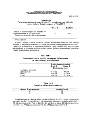 CODIGO NACIONAL DE ELECTRICIDAD SUMINISTRO 
PARTE 3 REGLAS DE SEGURIDAD PARA LA INSTALACION Y MANTENIMIENTO DE 
LINEAS SUBTERRANEAS DE SUMINISTRO ELECTRICO Y COMUNICACIONES 
221 de 312 
Tabla 261-1B 
Factores de resistencia para estructuras1 y crucetas para ser utilizados 
con los factores de sobrecarga de la Tabla 253-2 
Grado B Grado C 
Factores de resistencia para ser utilizado, con 
cargas de la regla 250B y regla 250.C 
Estructuras de madera y concreto armado 
1,0 1,0 
1Incluye postes. 
2Cuando una estructura de madera o concreto armado sea construida para servicio 
temporal, la resistencia de la estructura puede reducirse a valores menores permitidos por 
los factores de sobrecarga en reemplazo de la Tabla 253-2, notas (2) y (3) siempre que la 
resistencia de la estructura no disminuya por debajo de la mínima requerida durante la 
vida útil proyectada de la estructura. 
Tabla 261-2 
Dimensiones de la sección transversal de la cruceta 
de pino del sur y abeto Douglas 
Grados de construcción 
Grado B Grado C 
Dimensiones (mm) 
Longitud de la cruceta 
1,20 m o menos 
2,45 m 
3,00 m 
75 x 100 
82 x 108 
82 x 108 
70 x 95 
75 x 100 
75 x 100 
Tabla 261-3 
Tamaños mínimos del conductor 
Grados de construcción Sección (mm2) 
BC 
16 
10 
1Para el alambre de cobre semiduro estirado en frío de 16 mm2 y 10 mm2 los diámetros 
nominales son 4,51 mm y 3,55 mm y las resistencias a la rotura nominales son 4,5 kN y 
2,9 kN respectivamente. Para el diámetro del alambre de acero Stl WG, los diámetros 
nominales son 0,192 pulgadas para el No. 6 y 0,162 pulgada para el No. 8 
 