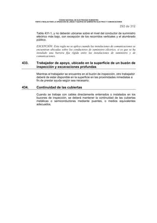 CODIGO NACIONAL DE ELECTRICIDAD SUMINISTRO 
PARTE 4 REGLAS PARA LA OPERACIÓN DE LINEAS Y EQUIPOS DE SUMINISTRO ELECTRICO Y COMUNICACIONES 
292 de 312 
Tabla 431-1, y no deberán ubicarse sobre el nivel del conductor de suministro 
eléctrico más bajo, con excepción de los recorridos verticales y el alumbrado 
público. 
EXCEPCIÓN: Esta regla no se aplica cuando las instalaciones de comunicaciones se 
encuentran ubicadas sobre los conductores de suministro eléctrico, si es que se ha 
instalado una barrera fija rígida entre las instalaciones de suministro y de 
comunicaciones. 
433. Trabajador de apoyo, ubicado en la superficie de un buzón de 
inspección y excavaciones profundas 
Mientras el trabajador se encuentre en el buzón de inspección, otro trabajador 
deberá de estar disponible en la superficie en las proximidades inmediatas a 
fin de prestar ayuda según sea necesario. 
434. Continuidad de las cubiertas 
Cuando se trabaje con cables directamente enterrados o instalados en los 
buzones de inspección, se deberá mantener la continuidad de las cubiertas 
metálicas o semiconductoras mediante puentes, o medios equivalentes 
adecuados. 
 