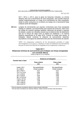 CODIGO NACIONAL DE ELECTRICIDAD SUMINISTRO 
PARTE 4 REGLAS PARA LA OPERACIÓN DE LINEAS Y EQUIPOS DE SUMINISTRO ELECTRICO Y COMUNICACIONES 
297 de 312 
441-1, 441-2, y 441-3, para la gama de tensiones indicadas. La mínima 
distancia libre de la herramienta de línea energizada, será aquella distancia 
medida longitudinalmente a lo largo de la herramienta de línea energizada, 
desde la parte conductora en el extremo de trabajo de la herramienta hasta 
cualquier parte del trabajador. 
441.C.2. Longitud de herramientas que soportan conductores para línea energizada 
(trabajo en caliente). Las herramientas para soporte del conductor, tales como 
las varillas de conexión (pértigas aisladas), elementos de tensado y soportes 
de aislador, pueden ser utilizadas siempre que la distancia libre de aislamiento 
sea por lo menos tan larga como la cadena de aisladores, o la máxima 
distancia especificada en la regla 441A. Cuando se instale este equipo, el 
trabajador deberá mantener la distancia de acercamiento requerida, 
equivalente a la longitud de aislamiento libre para las herramientas de soporte. 
NOTA: Los componentes conductivos de las herramientas perturban el campo 
electromagnético en el espacio, y disminuye el valor de aislamiento de la herramienta 
más que la sustracción lineal de las longitudes de los componentes conductores. 
Tabla 441-1 
Distancias mínimas de acercamiento para trabajos con líneas energizadas 
con corriente alterna 
(Véase la regla 441 en su totalidad) 
Distancia al trabajador 
Tensión fase a fase* 
Fase a tierra 
(m) 
Fase a fase 
(m) 
Hasta 50 V 
51 a 300 V 
301 a 750 V 
751 V a 15 kV 
15,1 a 36 kV 
36,1 a 46 kV 
46,1 a 72,5 kV 
72,6 a 121 kV 
138 a 145 kV 
161 a 169 kV 
230 a 242 kV 
No especificada 
Evitar contacto 
0,31 
0,65 
0,77 
0,84 
1,00 
0,95 
1,09 
1,22 
1,59 
No especificada 
Evitar contacto 
0,31 
0,67 
0,86 
0,96 
1,20 
1,29 
1,50 
1,71 
2,27 
* Para los sistemas monofásicos utilizar la máxima tensión disponible. 
Para las líneas monofásicas de sistemas trifásicos, utilizar la tensión de fase a fase del sistema. 
 