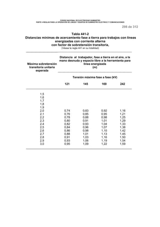 CODIGO NACIONAL DE ELECTRICIDAD SUMINISTRO 
PARTE 4 REGLAS PARA LA OPERACIÓN DE LINEAS Y EQUIPOS DE SUMINISTRO ELECTRICO Y COMUNICACIONES 
298 de 312 
Tabla 441-2 
Distancias mínimas de acercamiento fase a tierra para trabajos con líneas 
energizadas con corriente alterna 
con factor de sobretensión transitoria, 
(Véase la regla 441 en su totalidad) 
Distancia al trabajador, fase a tierra en el aire, a la 
mano desnuda y espacio libre a la herramienta para 
línea energizada 
(m) 
Tensión máxima fase a fase (kV) 
Máxima sobretensión 
transitoria unitaria 
esperada 
121 145 169 242 
1,5 
1,6 
1,7 
1,8 
1,9 
2,0 
2,1 
2,2 
2,3 
2,4 
2,5 
2,6 
2,7 
2,8 
2,9 
3,0 
0,74 
0,76 
0,78 
0,80 
0,82 
0,84 
0,86 
0,88 
0,91 
0,93 
0,95 
0,83 
0,85 
0,88 
0,91 
0,93 
0,96 
0,98 
1,01 
1,03 
1,06 
1,09 
0,92 
0,95 
0,98 
1,01 
1,04 
1,07 
1,10 
1,13 
1,16 
1,19 
1,22 
1,16 
1,21 
1,25 
1,29 
1,33 
1,38 
1,42 
1,45 
1,50 
1,54 
1,59 
 