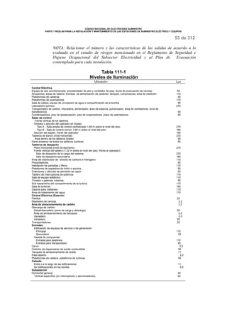 CÓDIGO NACIONAL DE ELECTRICIDAD SUMINISTRO 
PARTE 1 REGLAS PARA LA INSTALACIÓN Y MANTENIMIENTO DE LAS ESTACIONES DE SUMINISTRO ELÉCTRICO Y EQUIPOS 
53 de 312 
NOTA: Relacionar el número y las características de las salidas de acuerdo a lo 
evaluado en el estudio de riesgos mencionado en el Reglamento de Seguridad e 
Higiene Ocupacional del Subsector Electricidad y al Plan de Evacuación 
contemplado para cada instalación. 
Tabla 111-1 
Niveles de Iluminación 
Ubicación Lux 
Central Eléctrica 
Equipo de aire acondicionado, precalentador de aire y ventilador de piso, ducto de evacuación de cenizas 
Accesorios, áreas de batería, bombas de alimentación de calderas, tanques, compresoras, área de medición 
Plataformas de calderas 
Plataformas de quemadores 
Sala de cables, equipo de circulación de agua o compartimiento de la bomba 
Laboratorio químico 
Transportador de carbón, trituradora, alimentador, área de balanza, pulverizador, área de ventiladores, torre de 
transferencia 
Condensadores, piso de desaereación, piso de evaporadores, pisos de calentadores 
Salas de control 
Frente vertical de los tableros 
Símplex o sección del operador en dúplex: 
Tipo A - Sala amplia de control centralizado 1,68 m sobre el nivel del piso. 
Tipo B - Sala de control común 1,68 m sobre el nivel del piso. 
Sección del dúplex, frente del operador 
Tableros de banco (nivel horizontal) 
Área dentro de los tableros dúplex 
Parte posterior de todos los tableros (vertical) 
Tableros de despacho 
Plano horizontal (nivel de escritorio) 
Frente vertical del tablero (1.22 m sobre el nivel del piso, frente al operador): 
Sala de despacho de la carga del sistema 
Sala de despacho secundaria 
Área del distribuidor de bióxido de carbono e hidrógeno 
Precipitadores 
Habitación de pantallas y filtros 
Plataforma de sopladora de hollín o escoria 
Colectores y válvulas de admisión de vapor 
Tablero de interruptores de potencia 
Sala de equipo telefónico 
Túneles o galerías, tuberías 
Sub-basamento del compartimiento de la turbina 
Sala de turbinas 
Galería para visitantes 
Área de tratamiento del agua 
Central Eléctrica (Exterior) 
Pasillos 
Depósitos de cenizas 
Área de almacenamiento de carbón 
Descarga de carbón 
Desembarcadero (zona de carga y descarga) 
Área de almacenamiento de barcazas 
Vaciadero 
Vertedero 
Transportadores 
Entradas 
Edificación de equipos de servicio o de generación 
Principal 
Secundario 
Caseta de compuertas 
Entrada para peatones 
Entrada para transportador 
Cerco 
Colector de dispensador de aceite combustible 
Tanques de almacenamiento de aceite 
Patio abierto 
Plataformas de caldera, plataforma de turbinas 
Calzada 
Entre o a lo largo de las edificaciones 
Sin edificaciones en los bordes 
Subestación 
Horizontal general 
Vertical específico (en interruptores o seccionadores) 
55 
110 
55 
110 
55 
270 
55 
55 
270 
160 
160 
270 
55 
55 
270 
270 
160 
110 
55 
110 
55 
55 
110 
110 
55 
110 
160 
110 
110 
22 
2,2 
2,2 
55 
5,5 
5,5 
55 
22 
110 
22 
110 
55 
2,2 
55 
11 
2,2 
55 
11 
5,5 
22 
22 
 