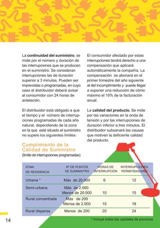La continuidad del suministro, se        El consumidor afectado por estas
     mide por el número y duración de         interrupciones tendrá derecho a una
     las interrupciones que se producen       compensación que aplicará
     en el suministro. Se consideran          automáticamente la compañía. La
     interrupciones las de duración           compensación se abonará en el
     superior a 3 minutos. Pueden ser         primer trimestre del año siguiente
     imprevistas o programadas, en cuyo       al del incumplimiento y puede llegar
     caso el distribuidor deberá avisar       a suponer una reducción de cómo
     al consumidor con 24 horas de            máximo el 10% de la facturación
     antelación.                              anual.

     El distribuidor está obligado a que      La calidad del producto. Se mide
     el tiempo y el número de interrup-       por las variaciones en la onda de
     ciones programadas de cada año           tensión y por las interrupciones de
     natural, dependiendo de la zona          duración inferior a tres minutos. El
     en la que esté situado el suministro     distribuidor subsanará las causas
     no supere los siguientes límites:        que motiven la deficiente calidad
                                              del producto.
     Cumplimiento de la
     Calidad de Suministro
     (límite de interrupciones programadas)


       ZONA                      Nº DE PUNTOS       HORAS DE        INTERRUPCIONES
       DE RESIDENCIA            DE SUMINISTRO     INTERRUPCIÓN       PERMITIDAS/AÑO


       Urbana *                 Más de 20.000           6                  12
       Semi-urbana              Más de 2.000
                               Menos de 20.000         10                  15
       Rural concentrada        Más de 200
                               Menos de 2.000          15                  18
       Rural dispersa           Menos de 200           20                  24

14                                              * Incluye todas las capitales de provincia
 